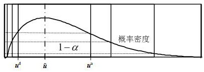 Multi-objective confidence gap decision-making robust optimization scheduling method for integrated energy system