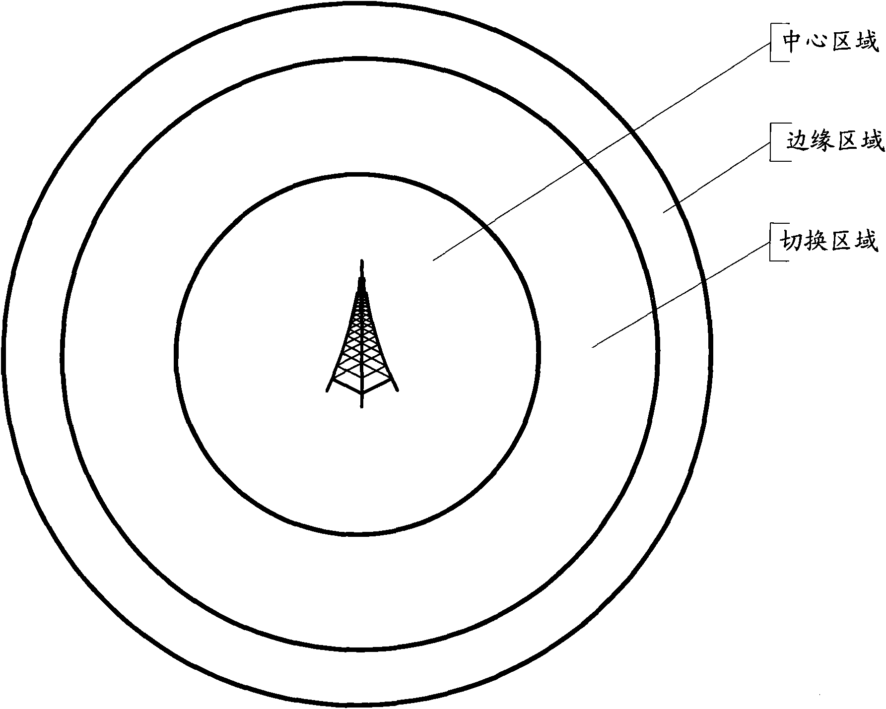 Control method for periodic measurement