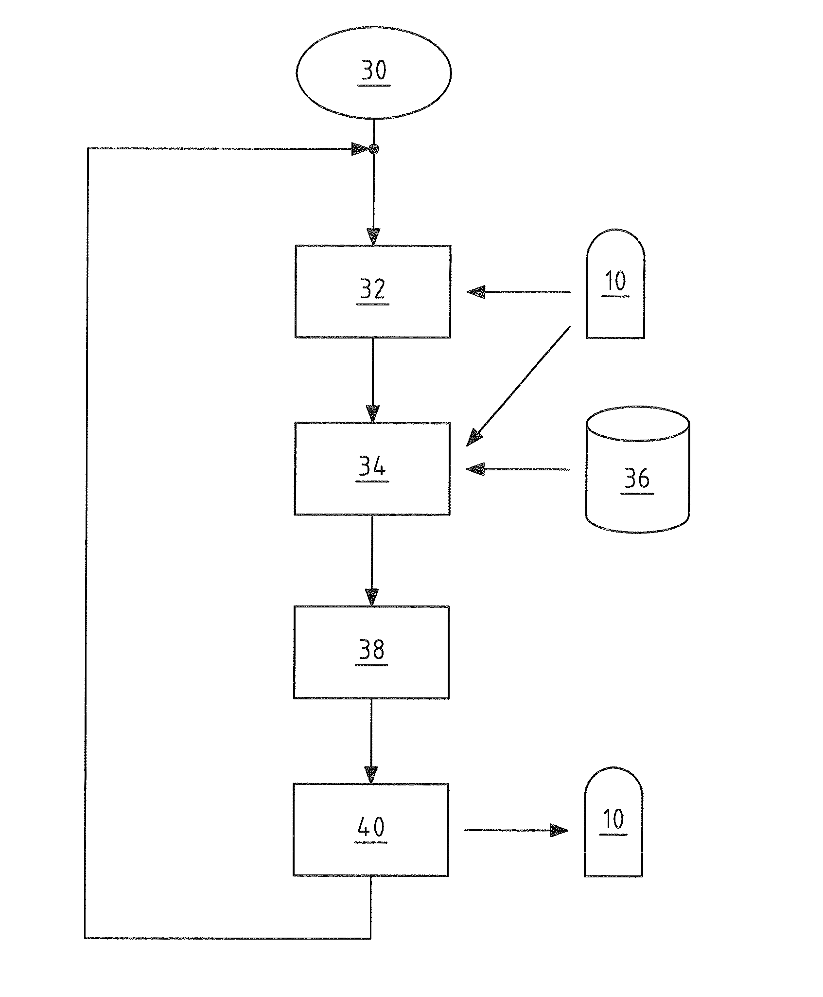 Control of Charging Stations