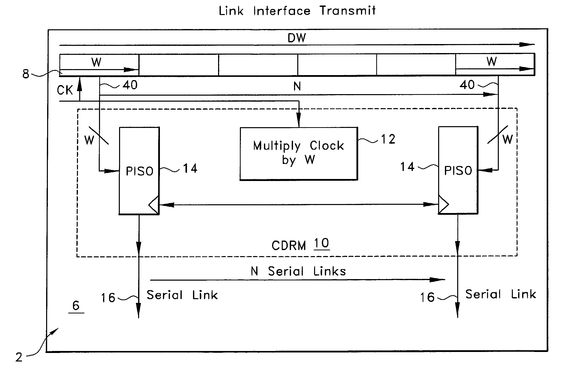 Data communication link