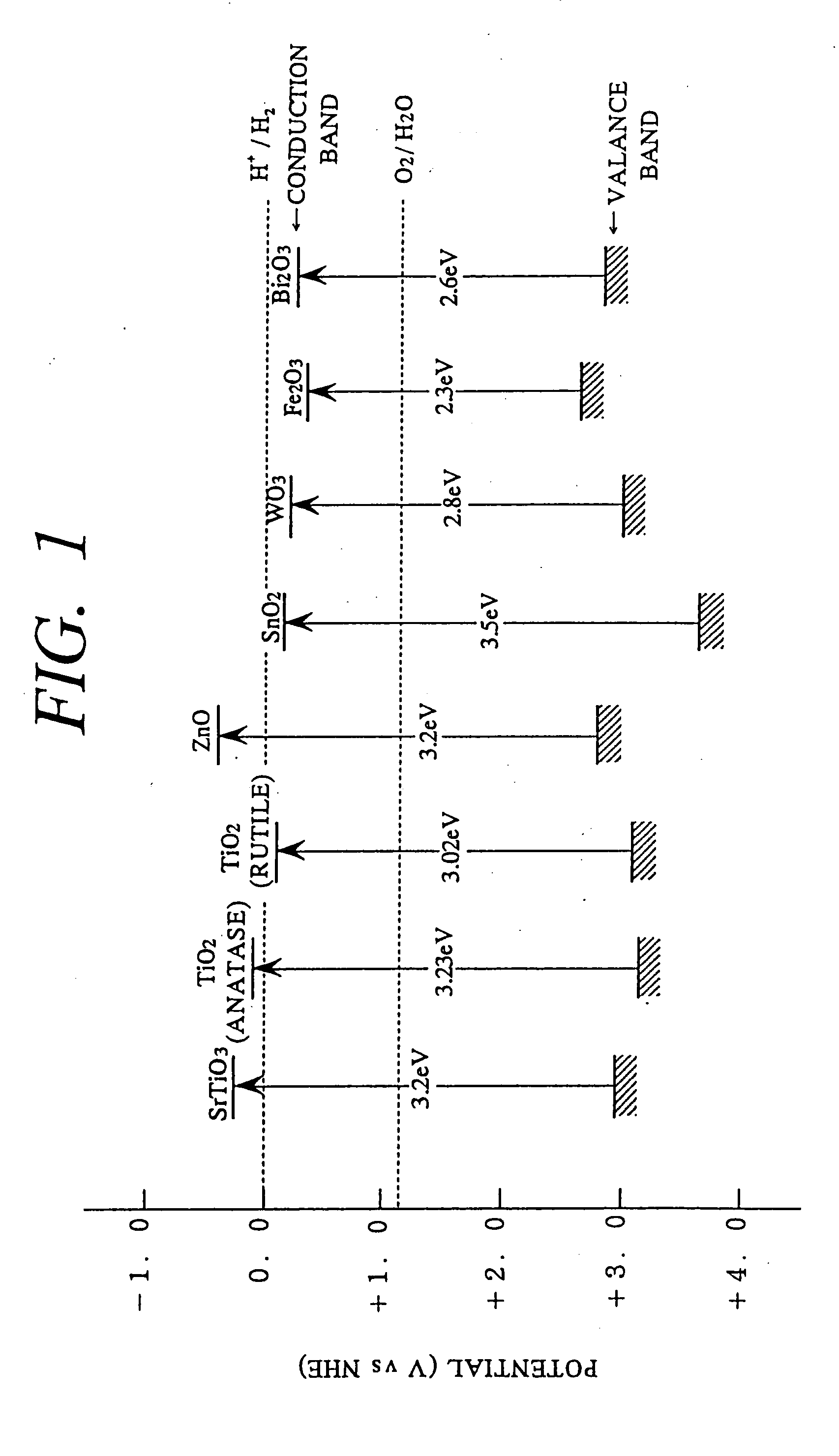 Method for photocatalytically rendering a surface of a substrate superhydrophilic, a substrate with superhydrophilic photocatalytic surface, and method of making thereof