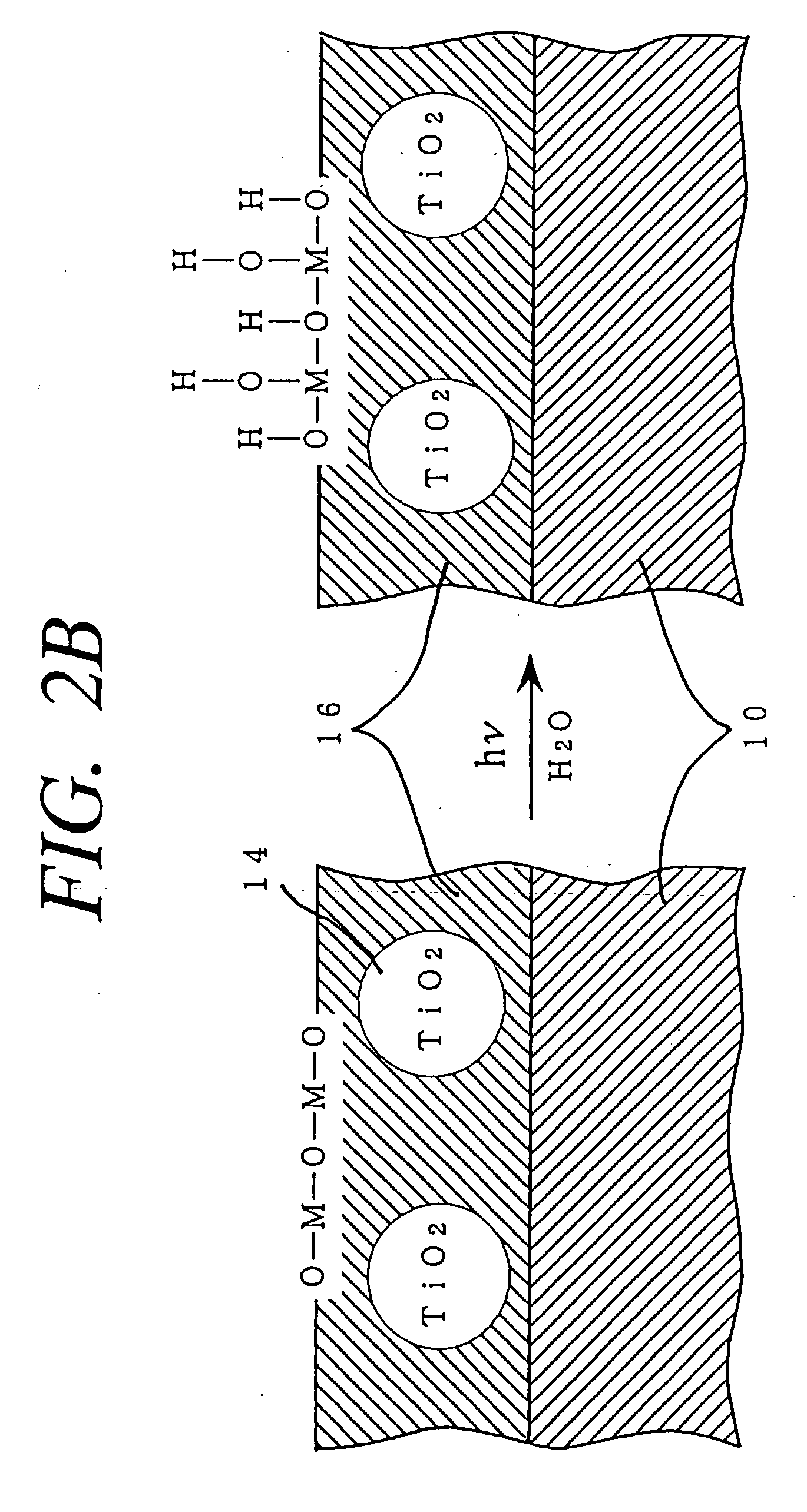 Method for photocatalytically rendering a surface of a substrate superhydrophilic, a substrate with superhydrophilic photocatalytic surface, and method of making thereof