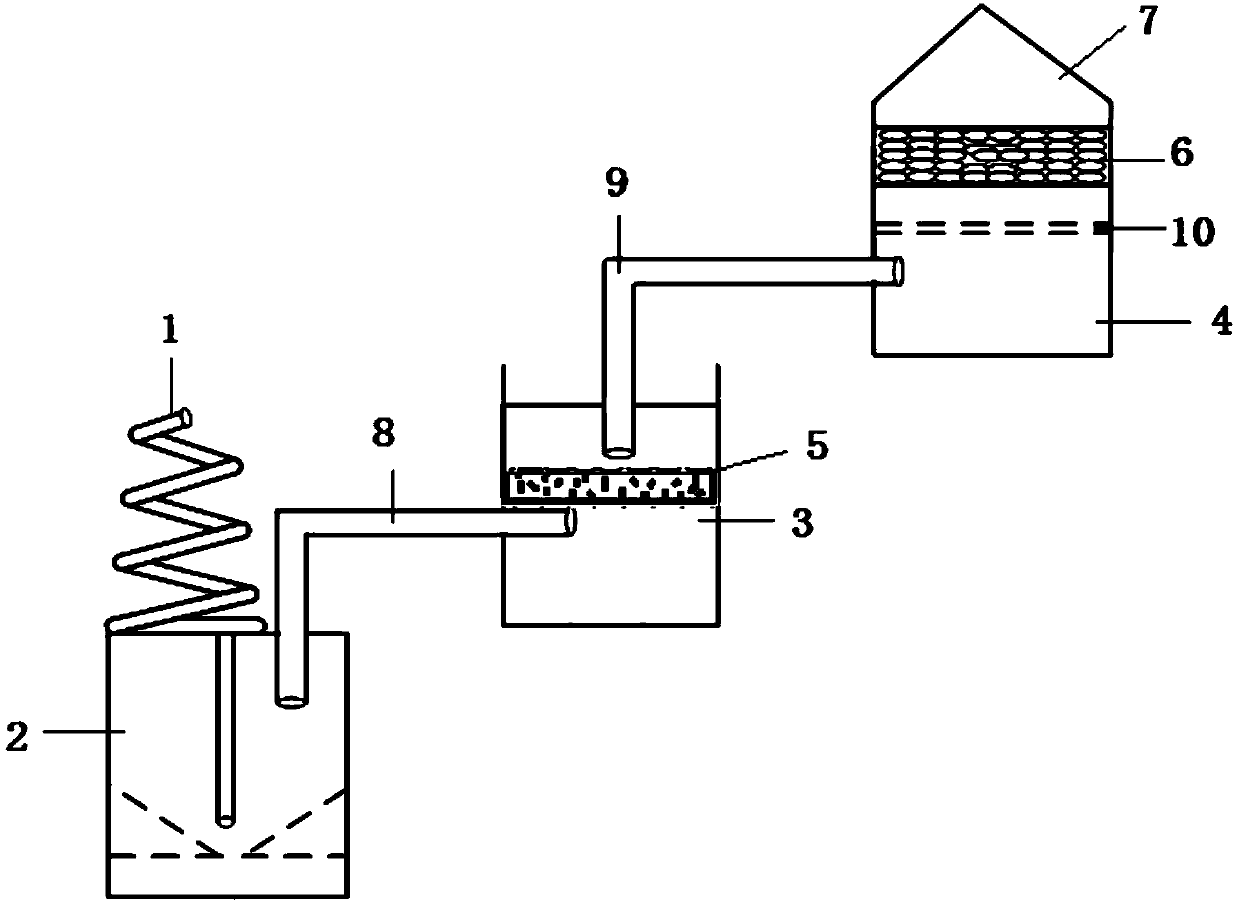 Equipment for directly producing arsenic by utilizing high-arsenic dust and production method