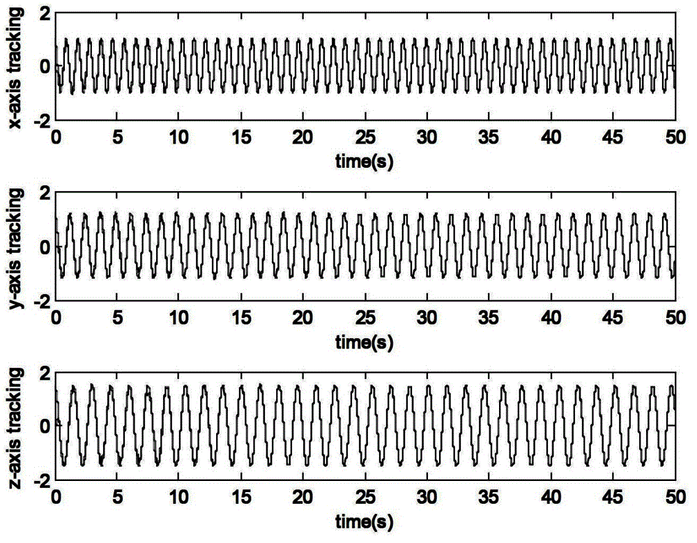 Angular velocity estimation based self-adaptive fuzzy sliding mode control method for micro gyroscope