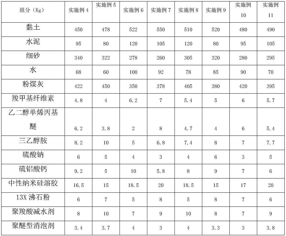 Premixed flow-state solidified soil slurry for composite pile and preparation method of premixed flow-state solidified soil slurry