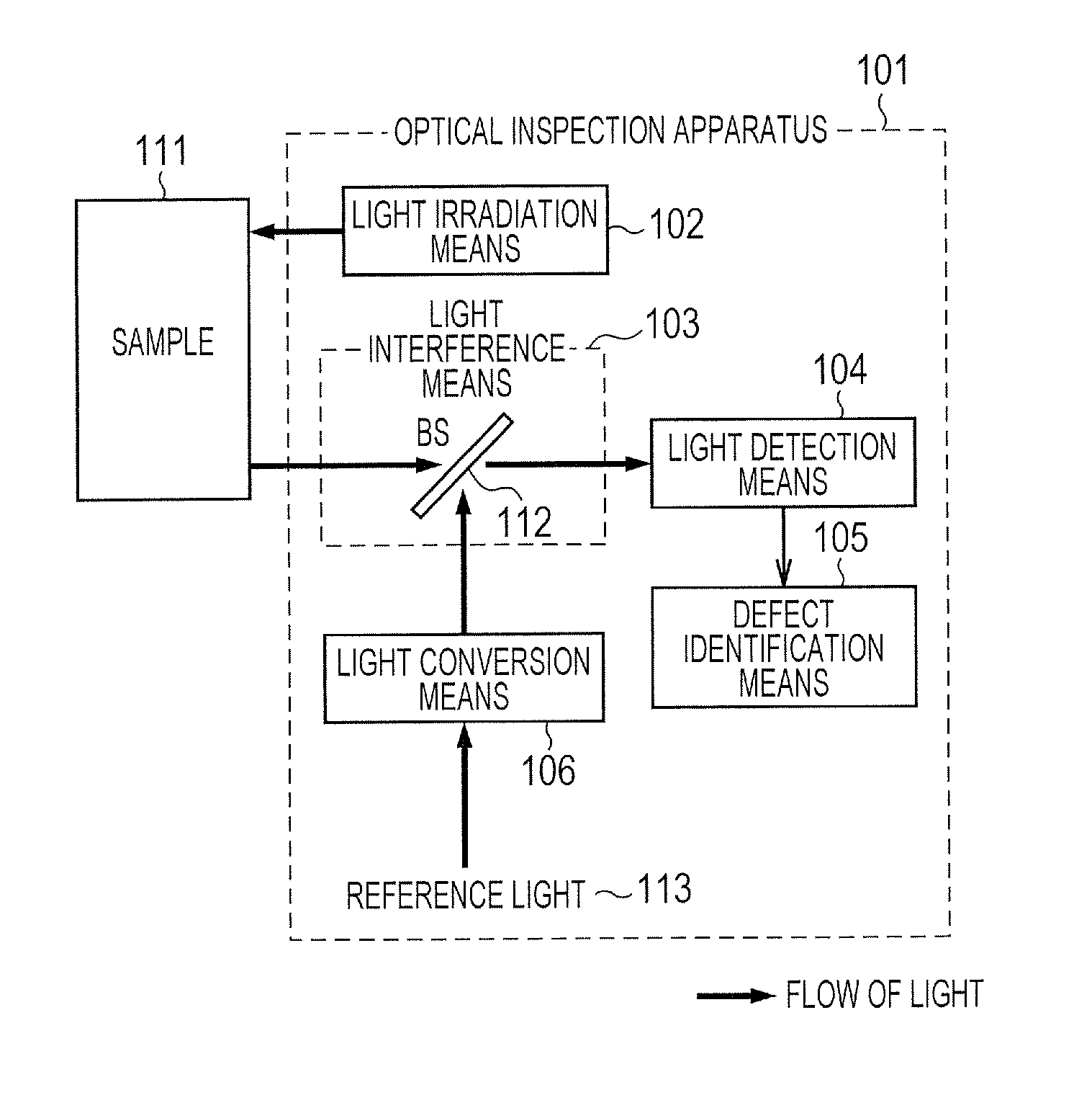 Optical inspection method and optical inspection apparatus