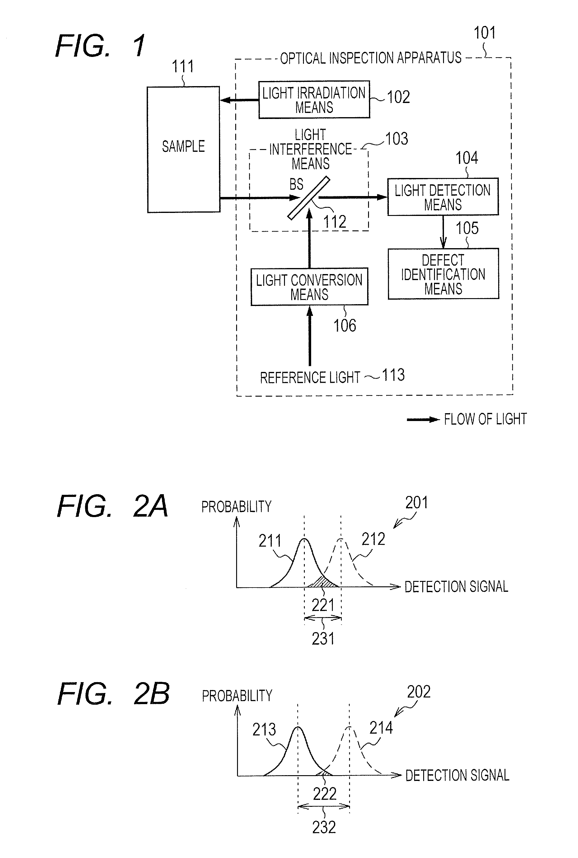 Optical inspection method and optical inspection apparatus