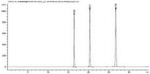 Method for determining endogenous hormones in peanut seeds