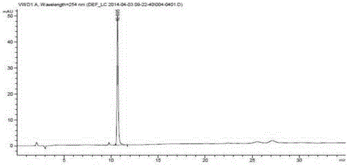 Method for determining endogenous hormones in peanut seeds