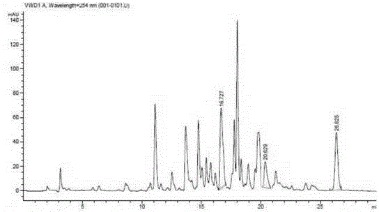 Method for determining endogenous hormones in peanut seeds