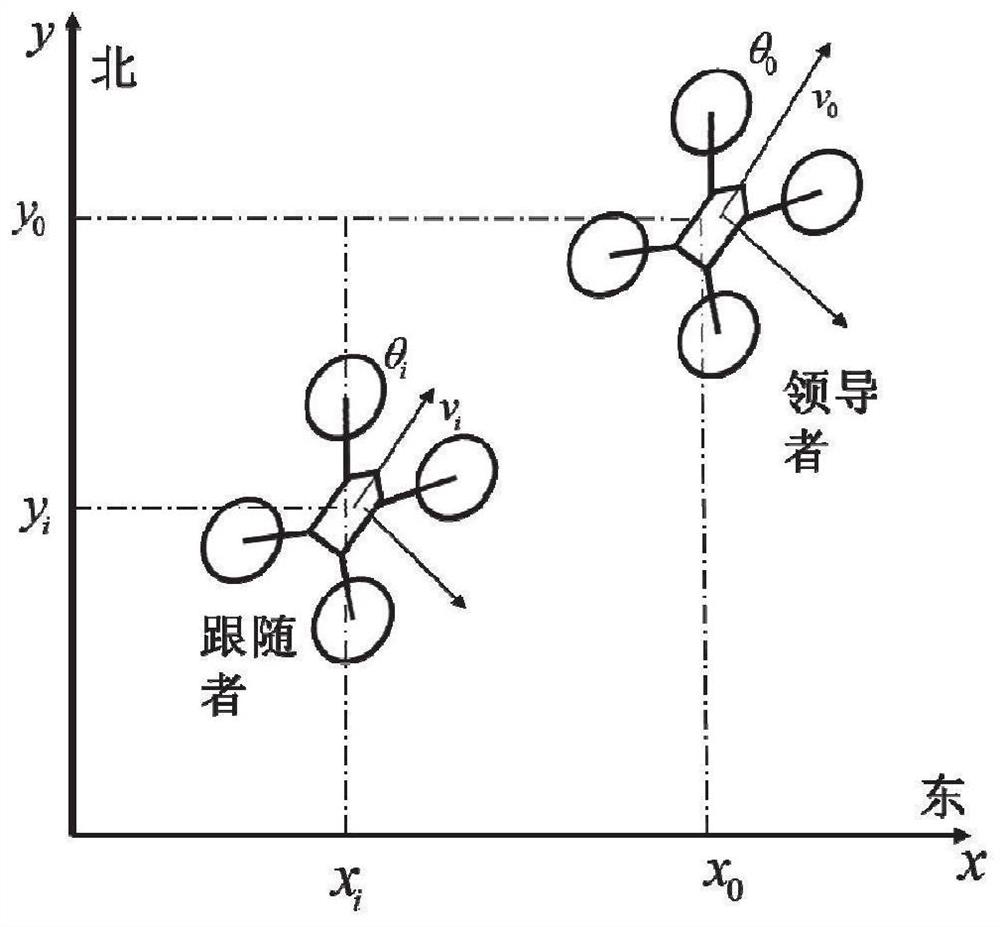 High-rise fire-fighting unmanned aerial vehicle formation optimization control method and system with disturbance compensation