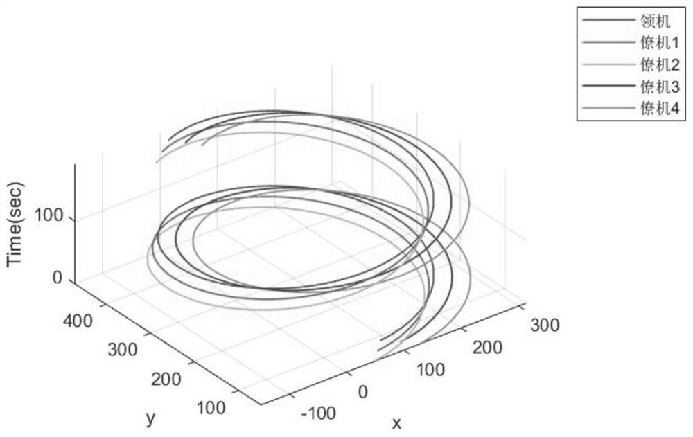 High-rise fire-fighting unmanned aerial vehicle formation optimization control method and system with disturbance compensation