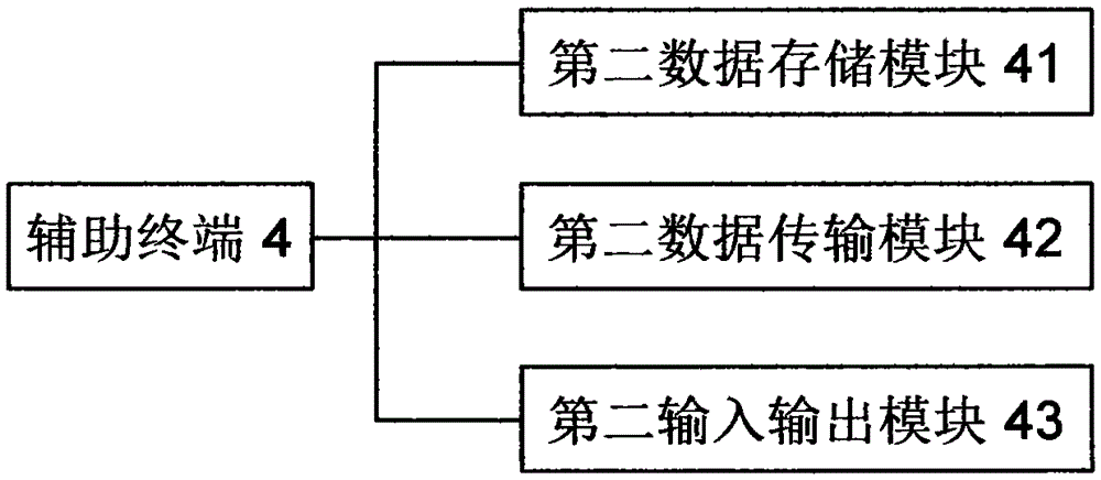 A navigation advertisement pushing system based on geographic positions