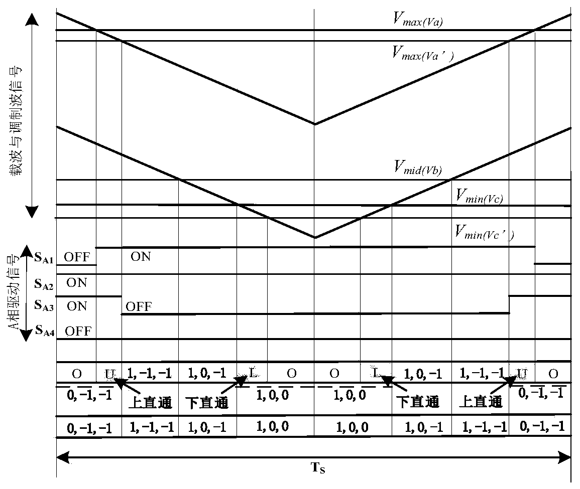 Hybrid modulation method, controller and system for Z-source three-level inverter