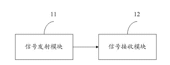 A signal transmission system and method for realizing automatic error correction for code errors