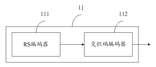 A signal transmission system and method for realizing automatic error correction for code errors