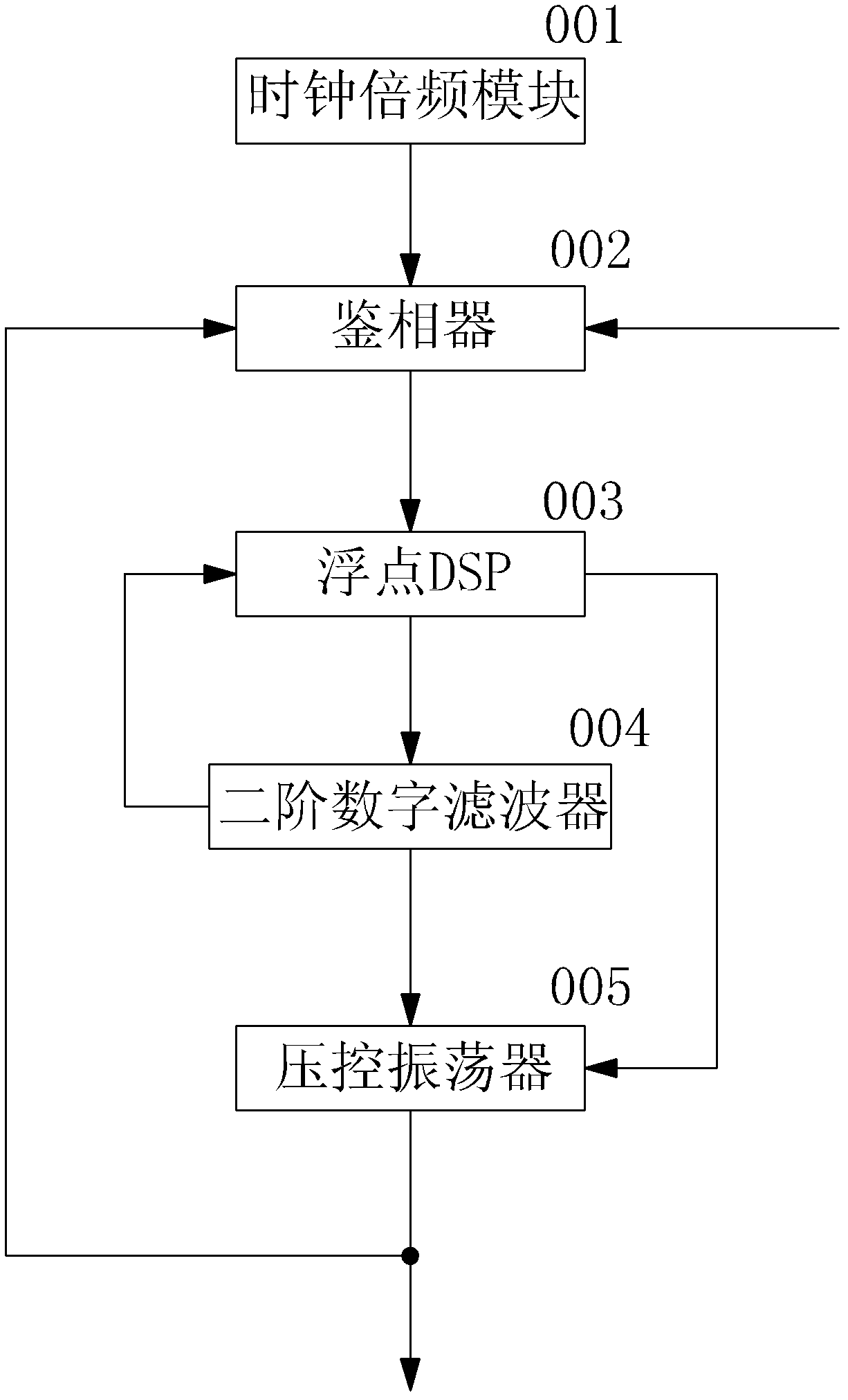 1PPS (pulse per second) latch and control method