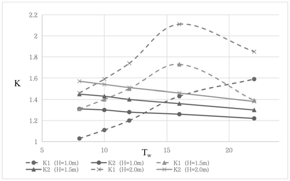 Optimum control method and system for temperature drop rate of lining concrete