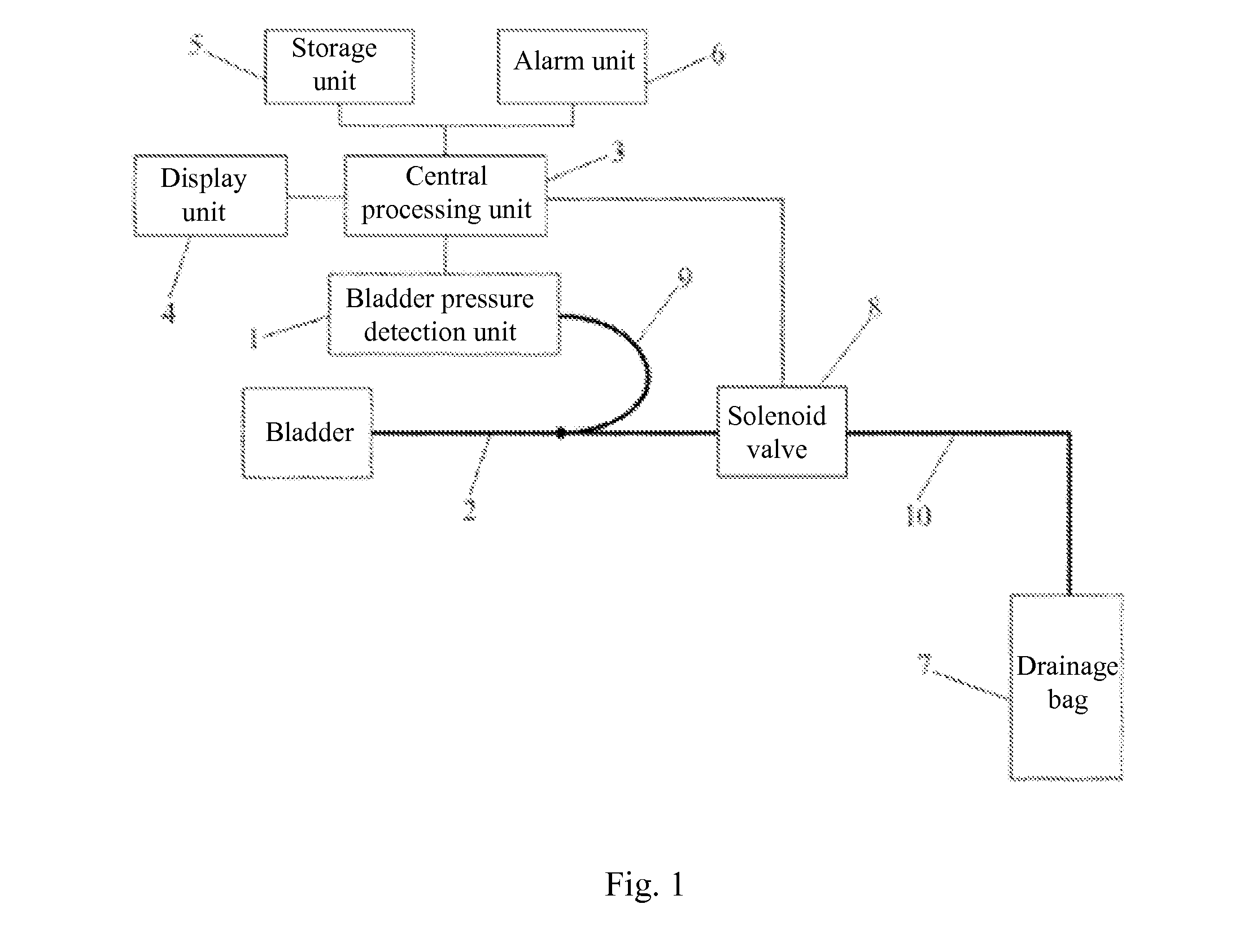 System and method for monitoring bladder and abdominal pressures, and bladder function recovery system