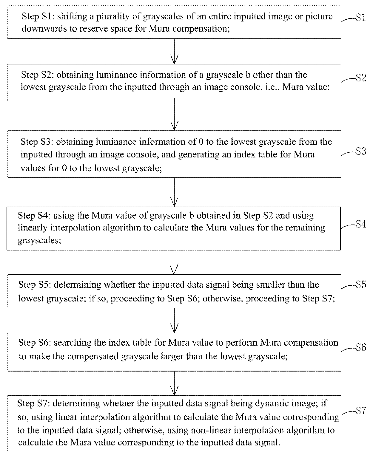 Mura compensation method for display panel