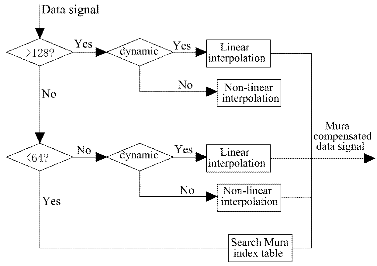 Mura compensation method for display panel