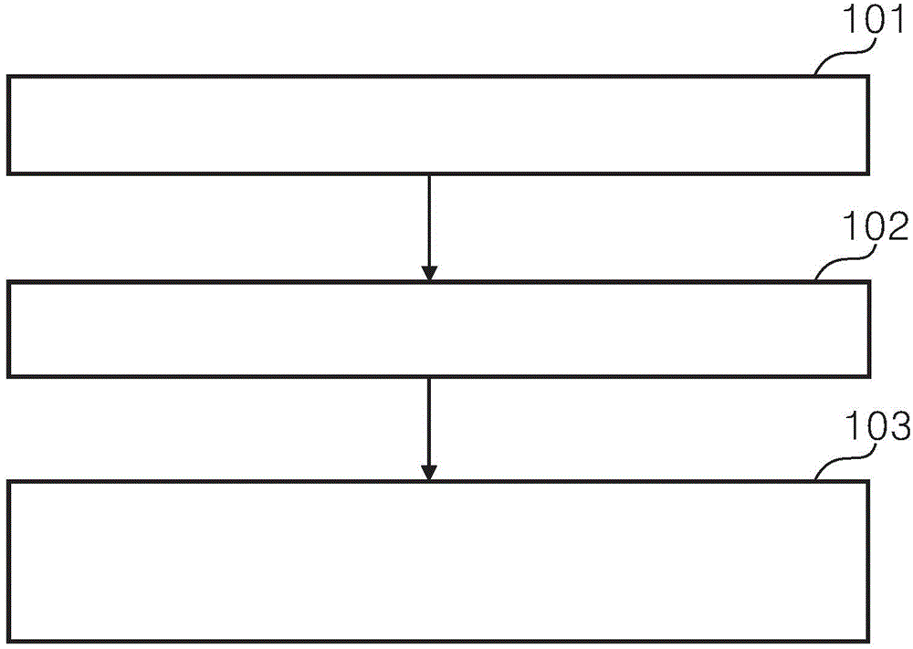 Medical evidence information saving method, medical evidence information saving device and intelligent operation equipment