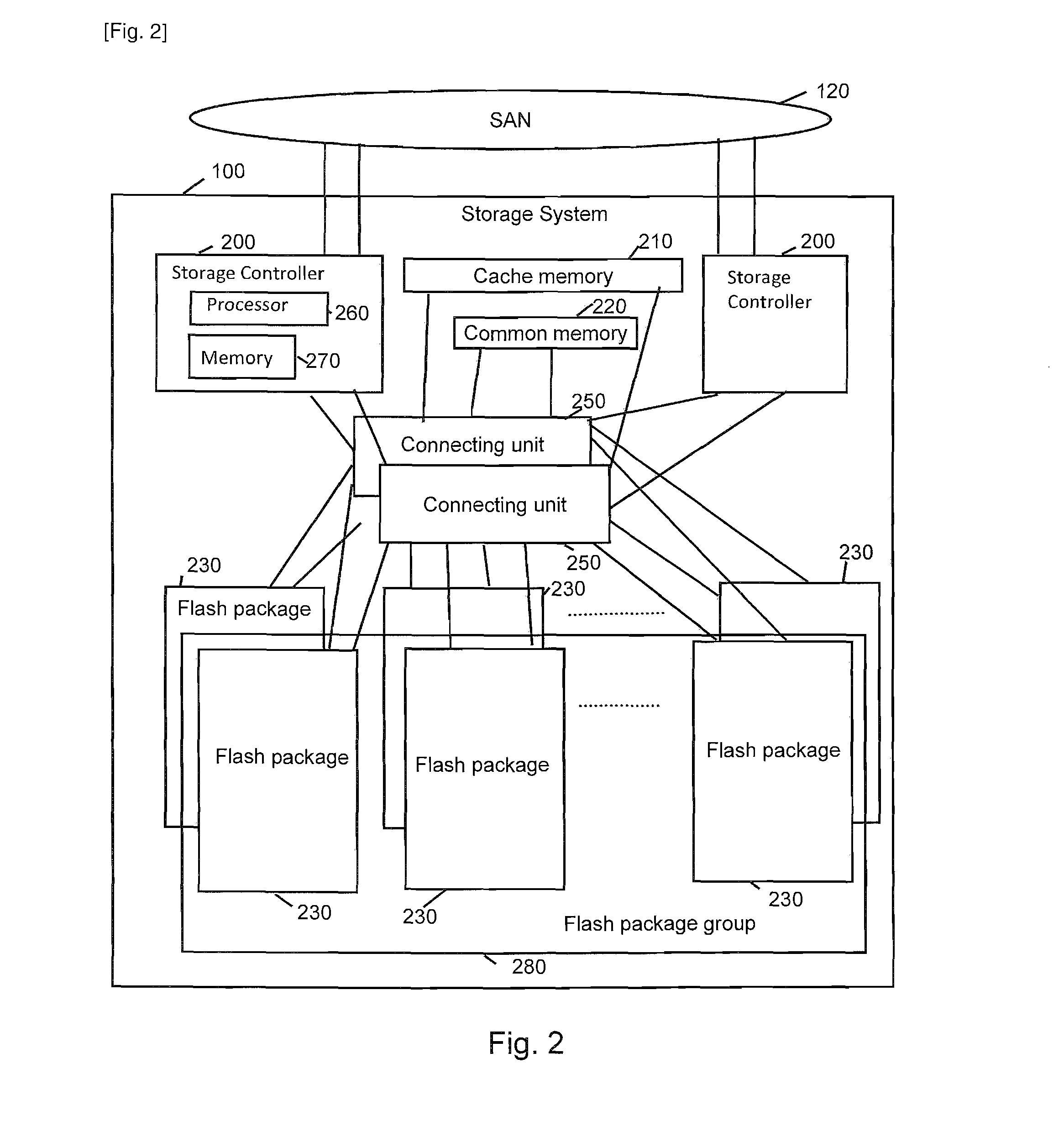 Storage system comprising flash memory, and storage control method