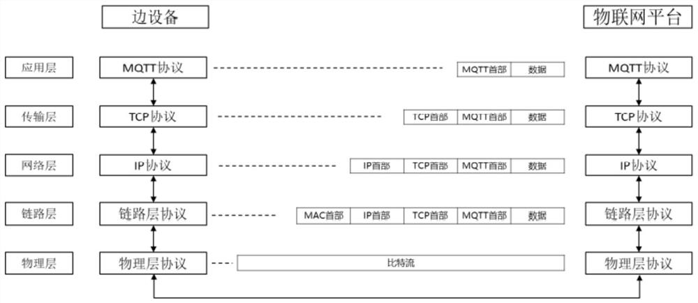 Multi-source polymorphic massive heterogeneous terminal pan-access interconnection protocol conversion method and system