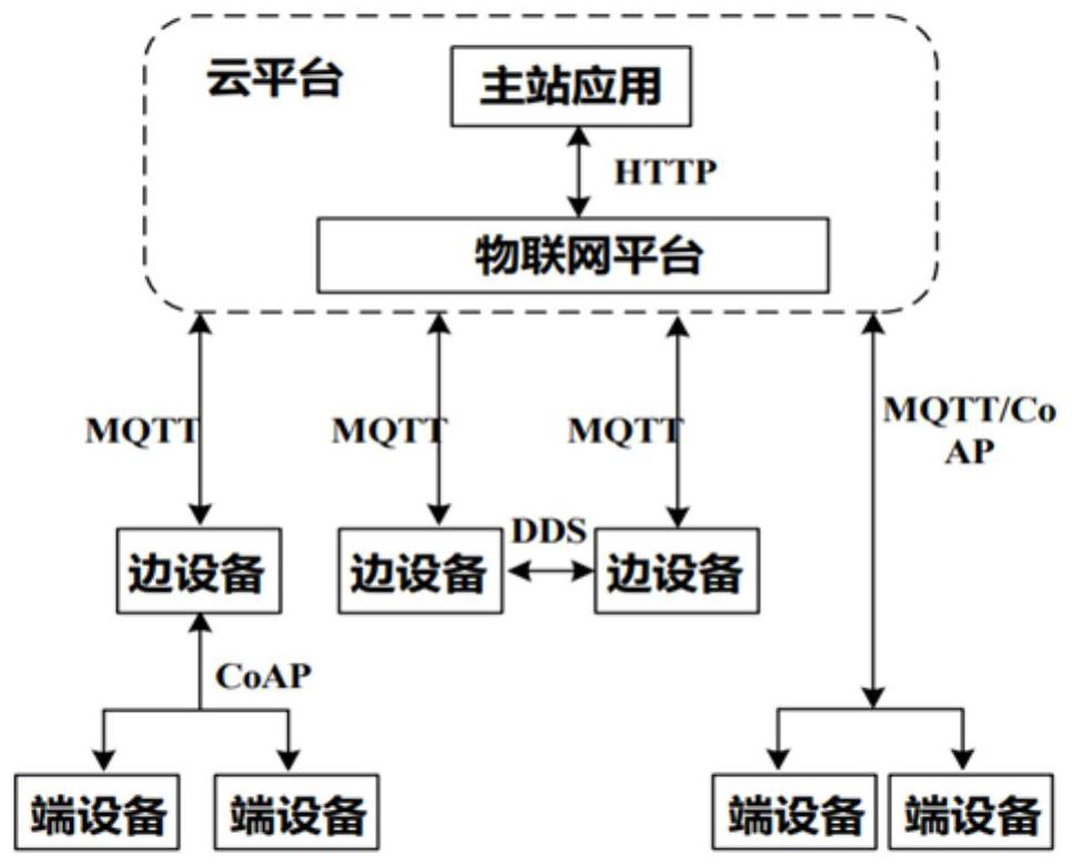 Multi-source polymorphic massive heterogeneous terminal pan-access interconnection protocol conversion method and system