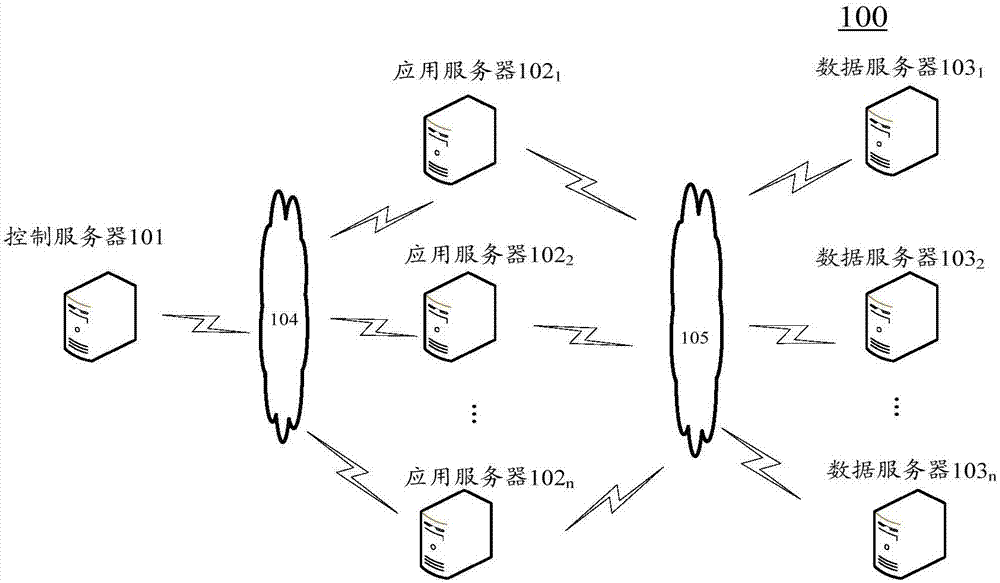 System, device and method for isolating multi-tenant data