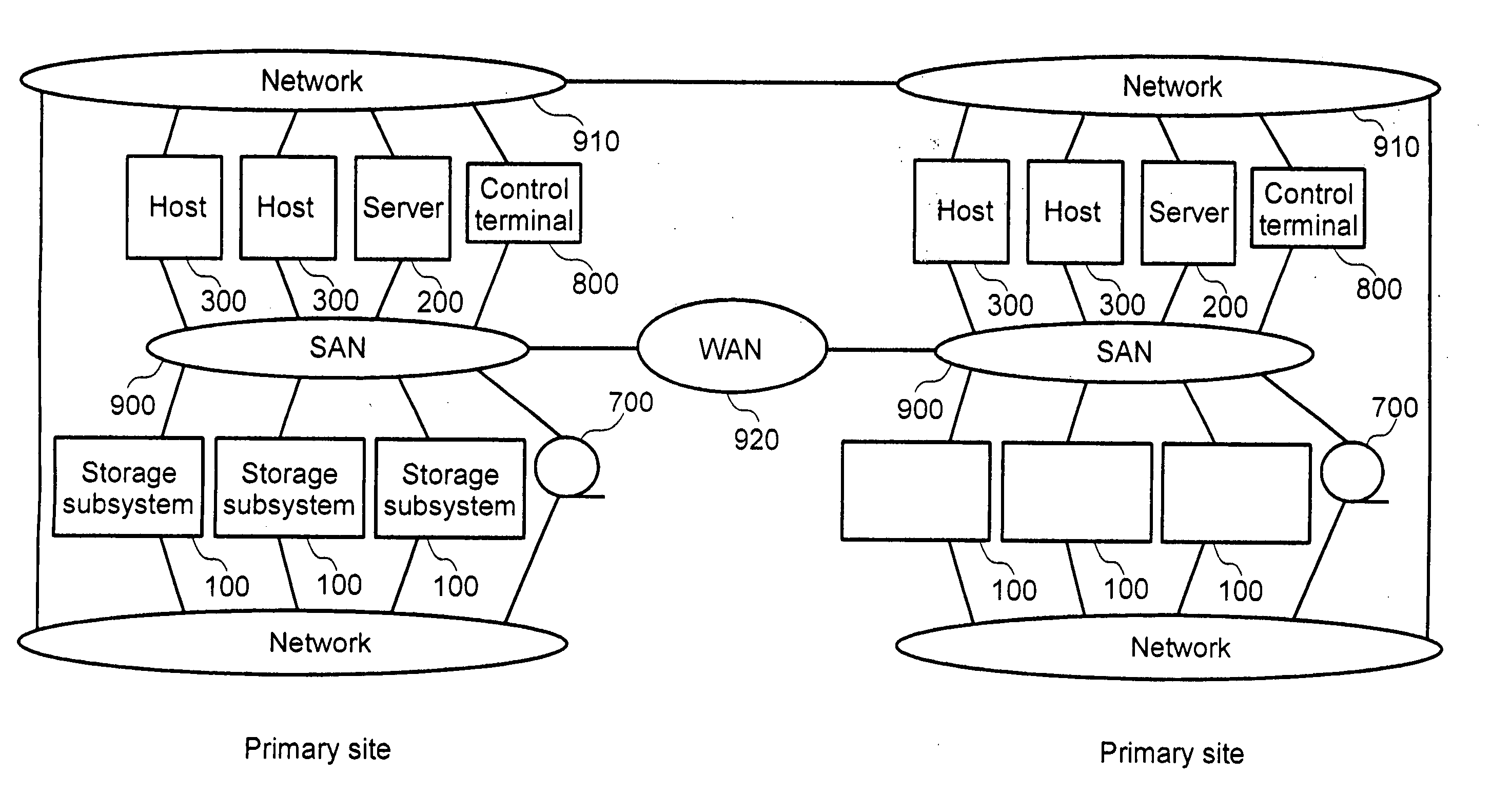 Storage system having virtualized resource