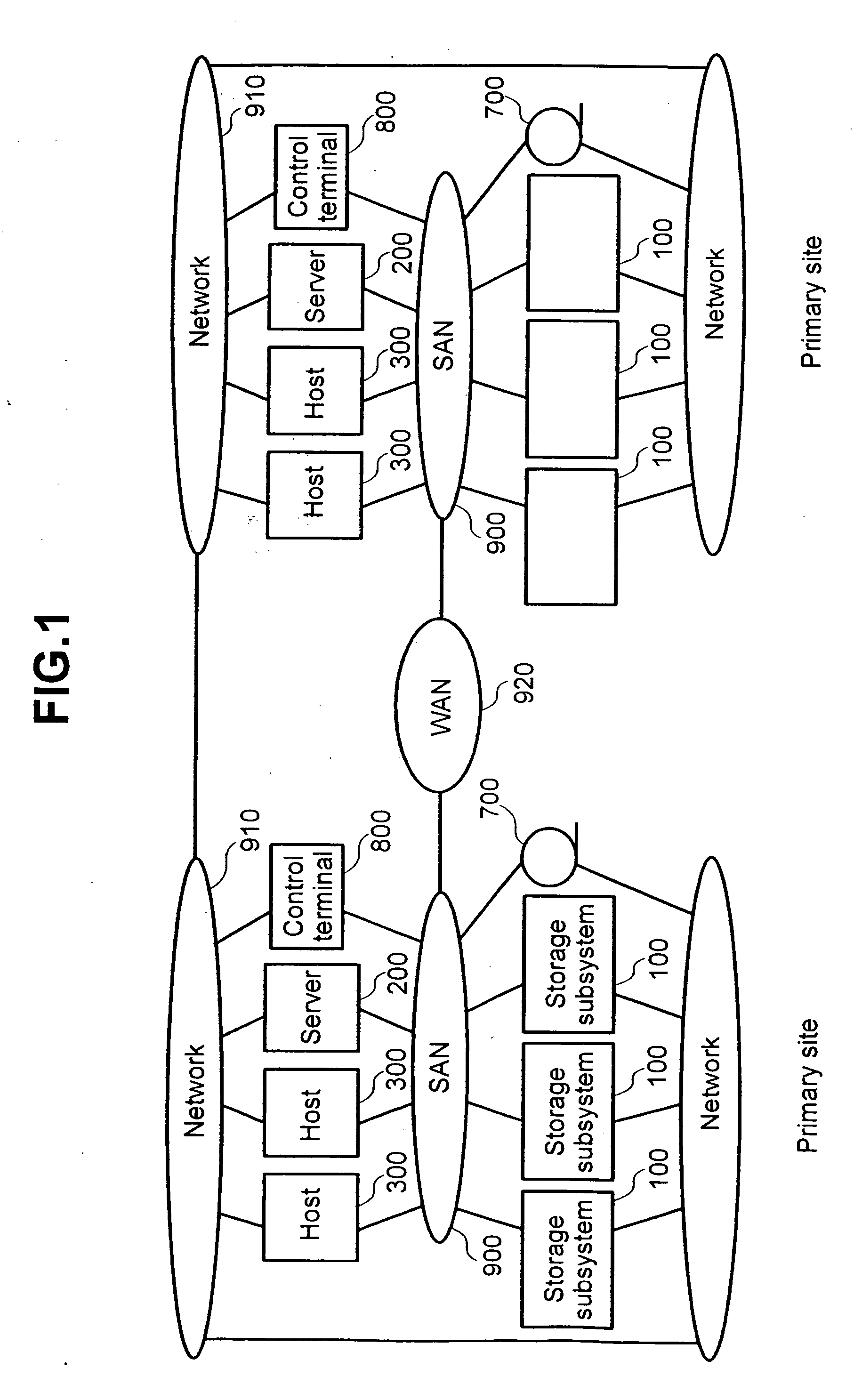 Storage system having virtualized resource