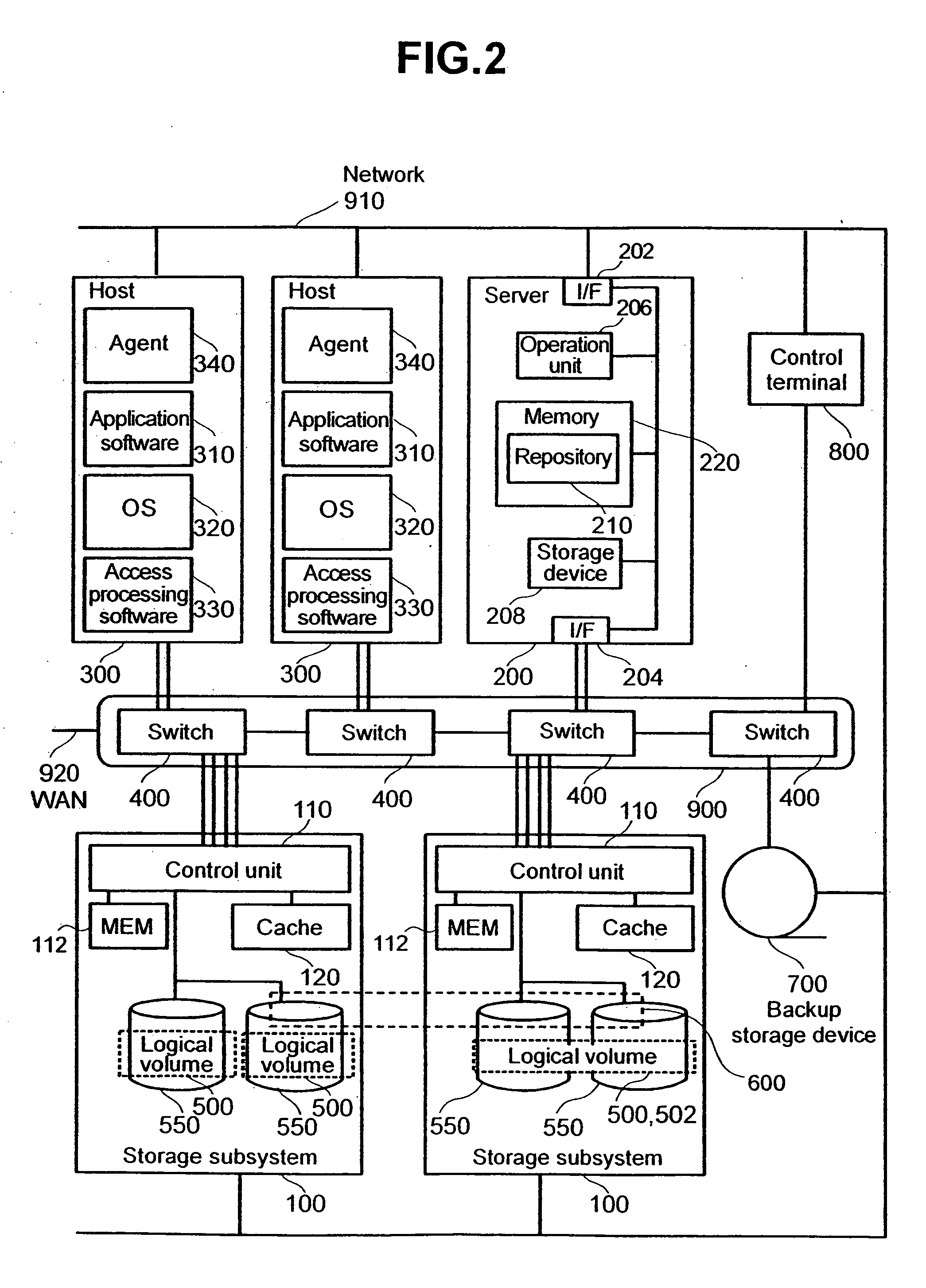 Storage system having virtualized resource