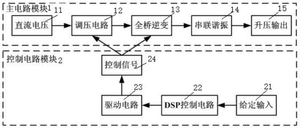 A low-temperature plasma ignition power supply and ignition system