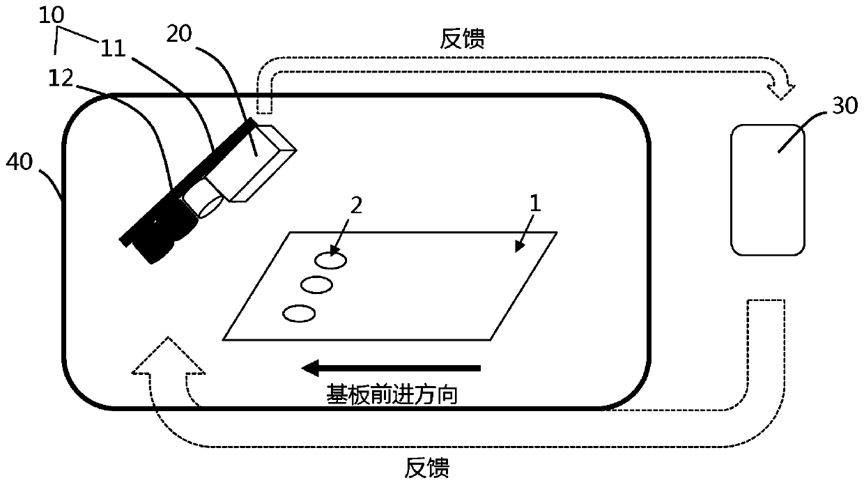 Inkjet printing system and method for panel manufacturing process