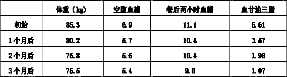 Nutrient powder for replacing staple food and preparation method thereof