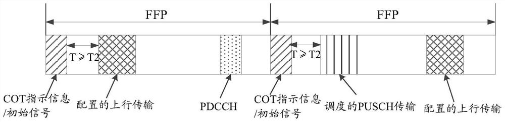 A kind of uplink transmission method and terminal