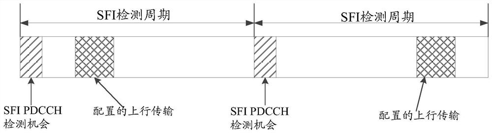 A kind of uplink transmission method and terminal