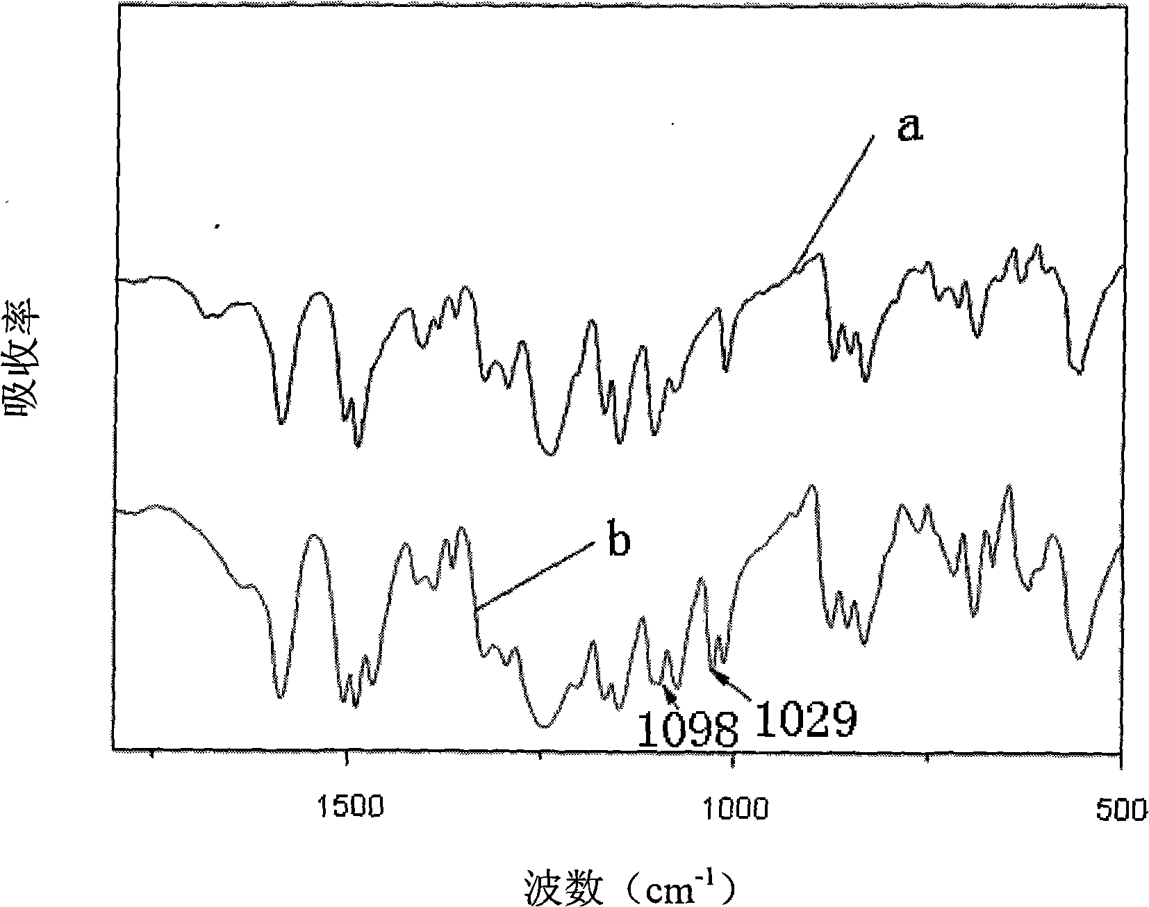 Bisphenol A type sulfonated polysulfone copolymer and synthetic method thereof