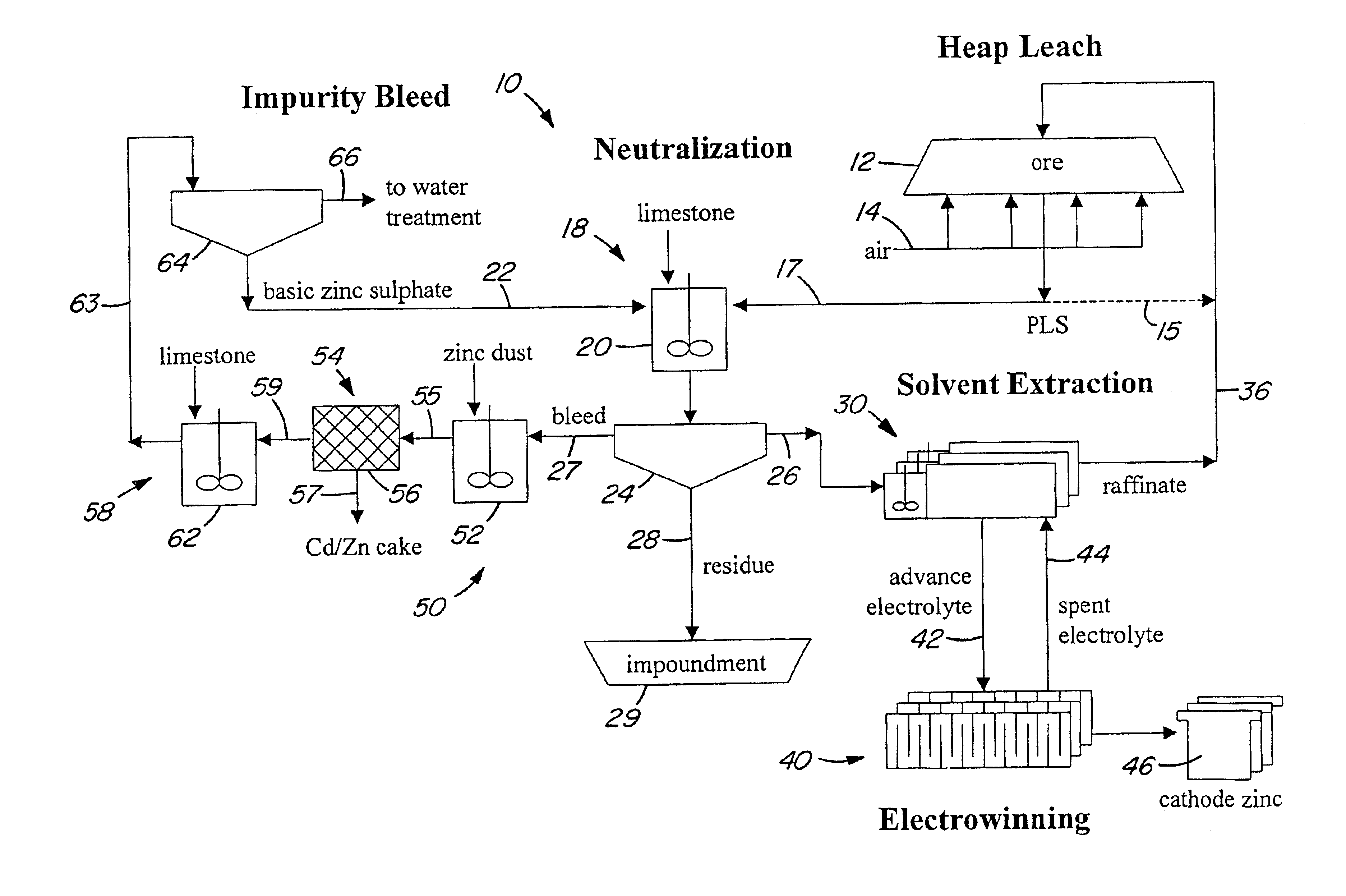 Heap bioleaching process for the extraction of zinc