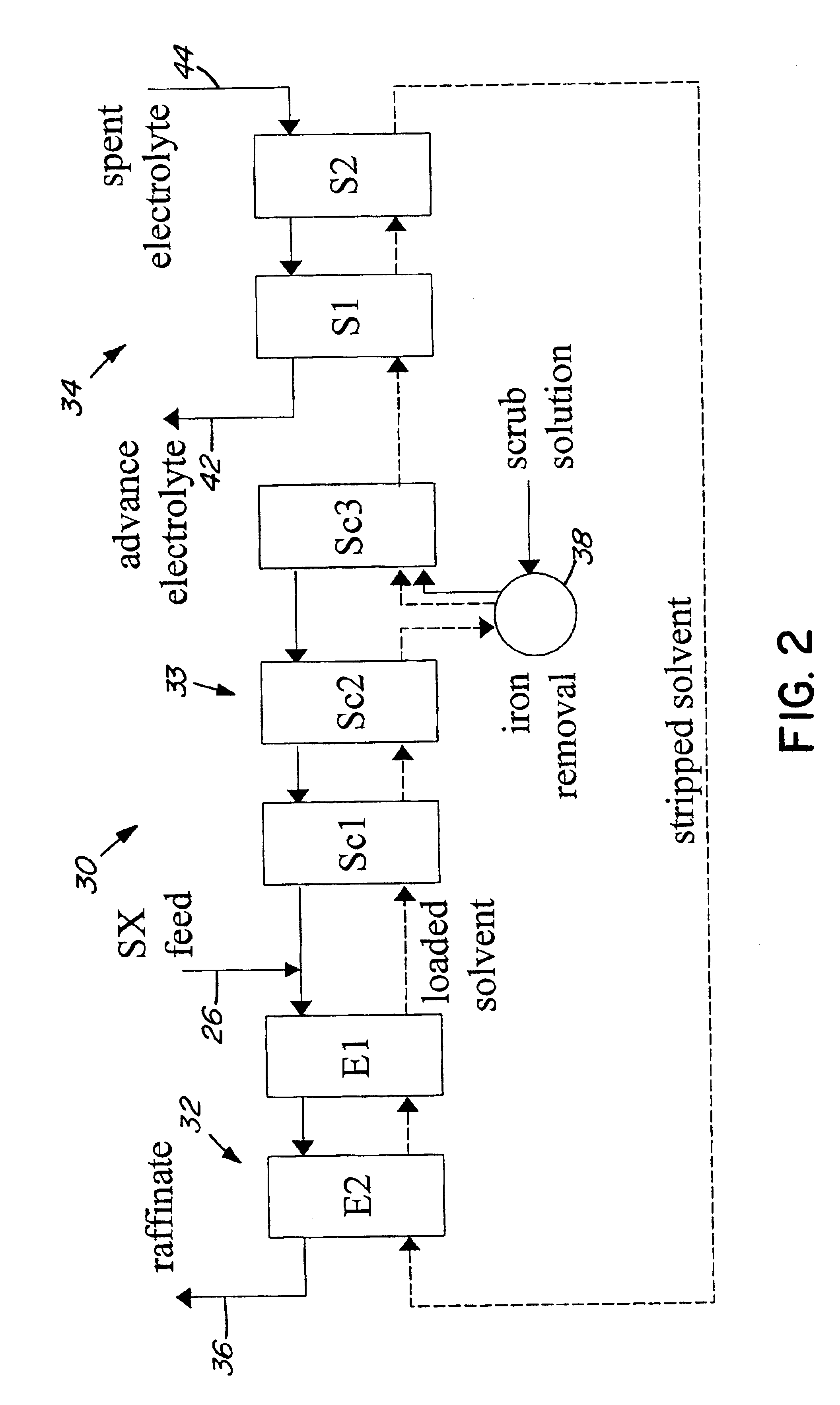 Heap bioleaching process for the extraction of zinc