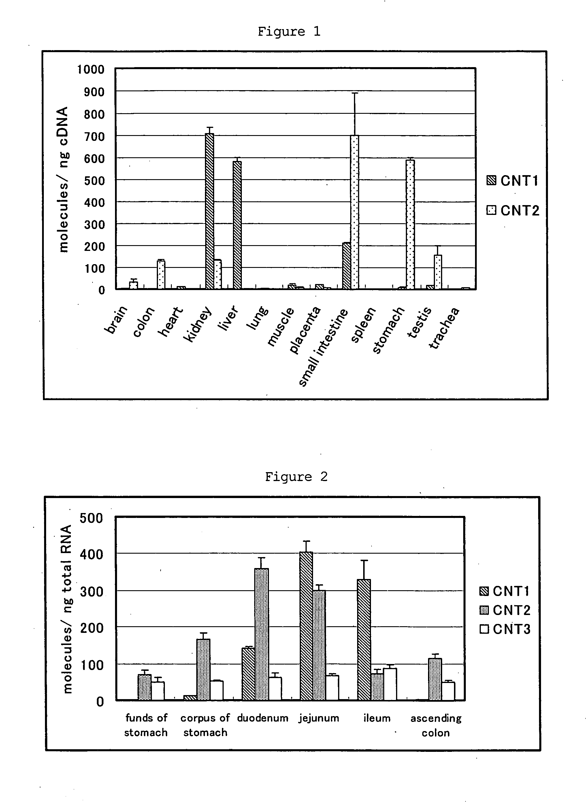 Benzimidazole derivatives and medical uses thereof