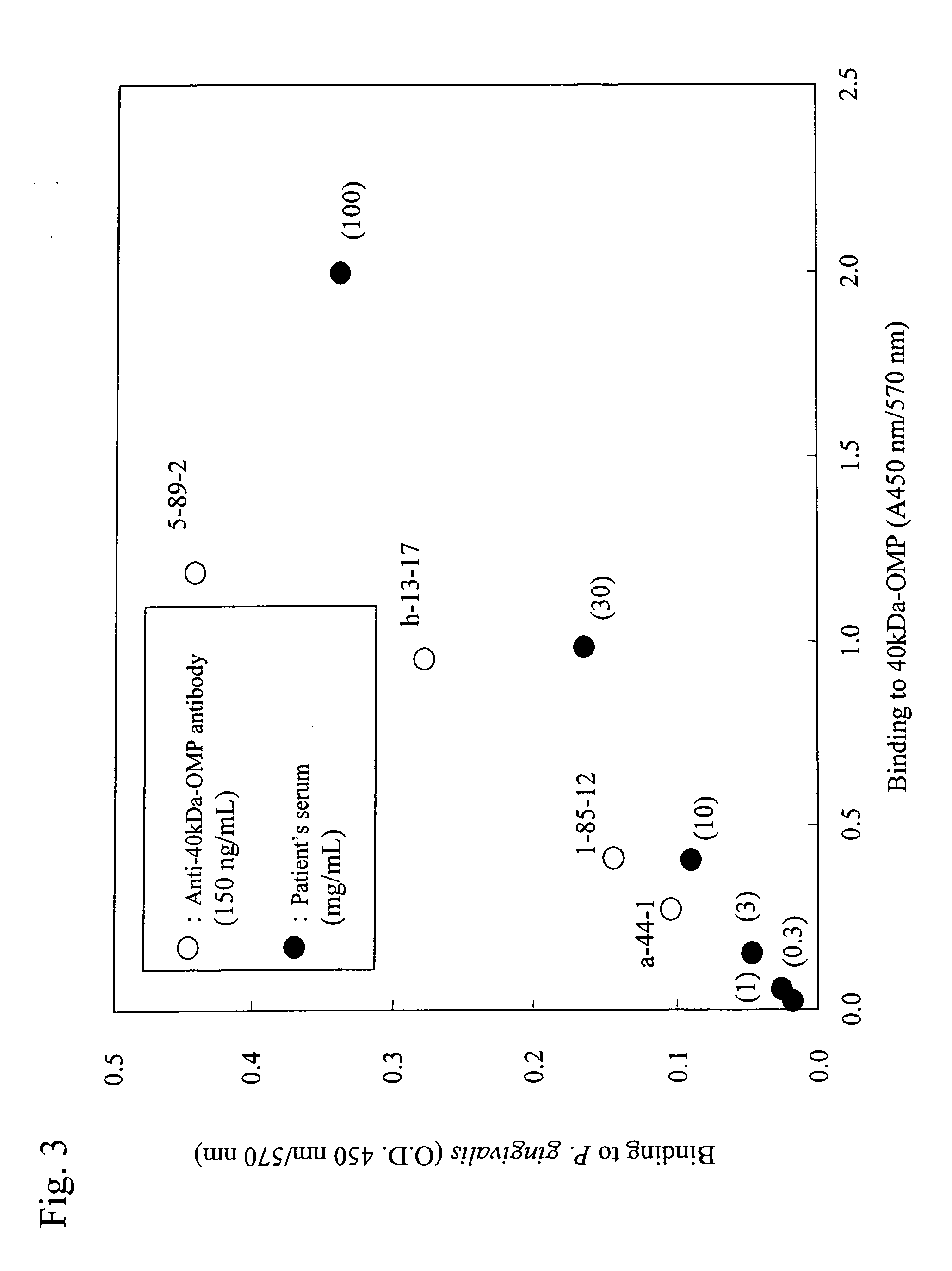 Therapeutic agent for periodontal disease