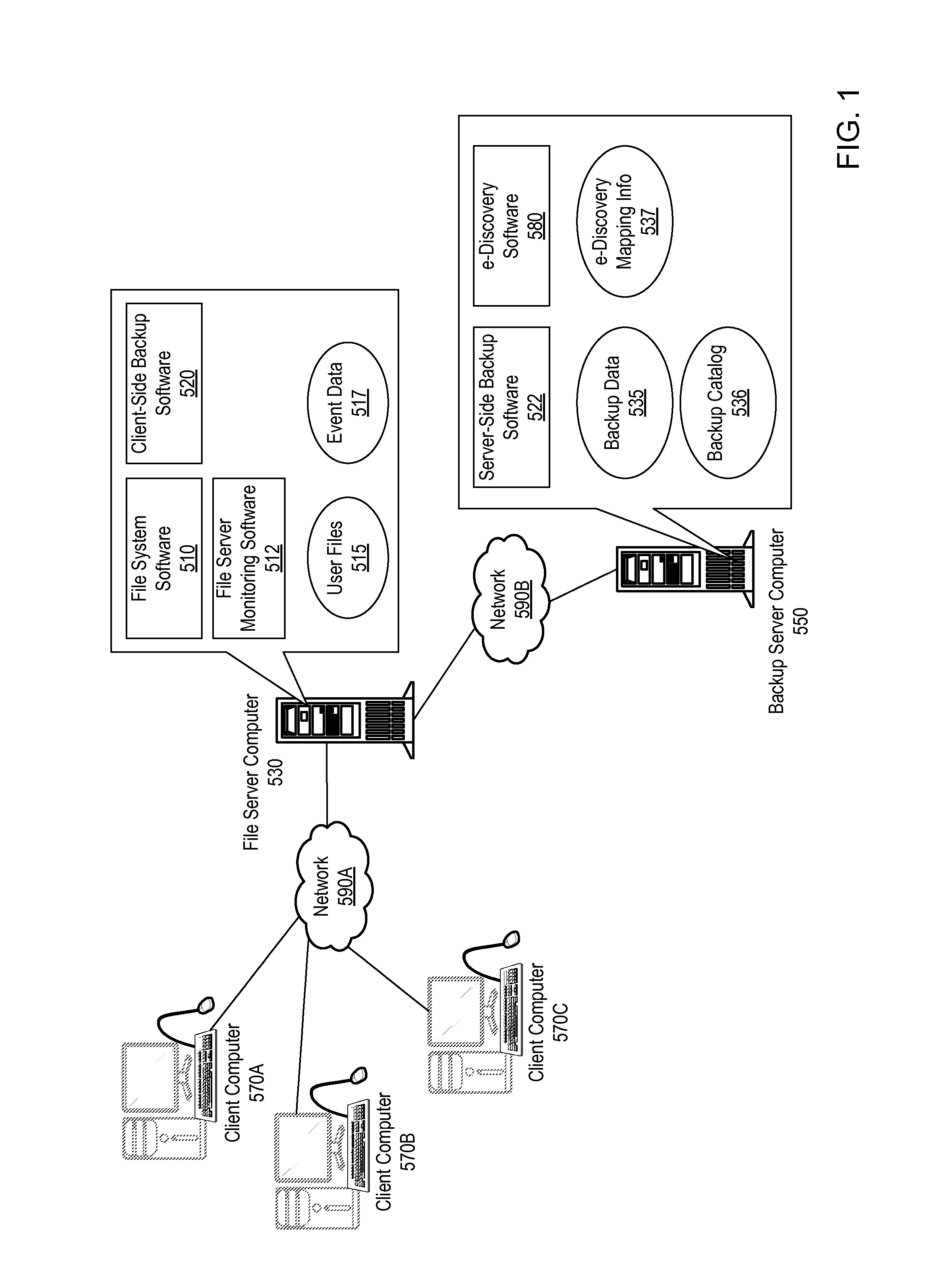 System and method for enabling electronic discovery searches on backup data in a computer system