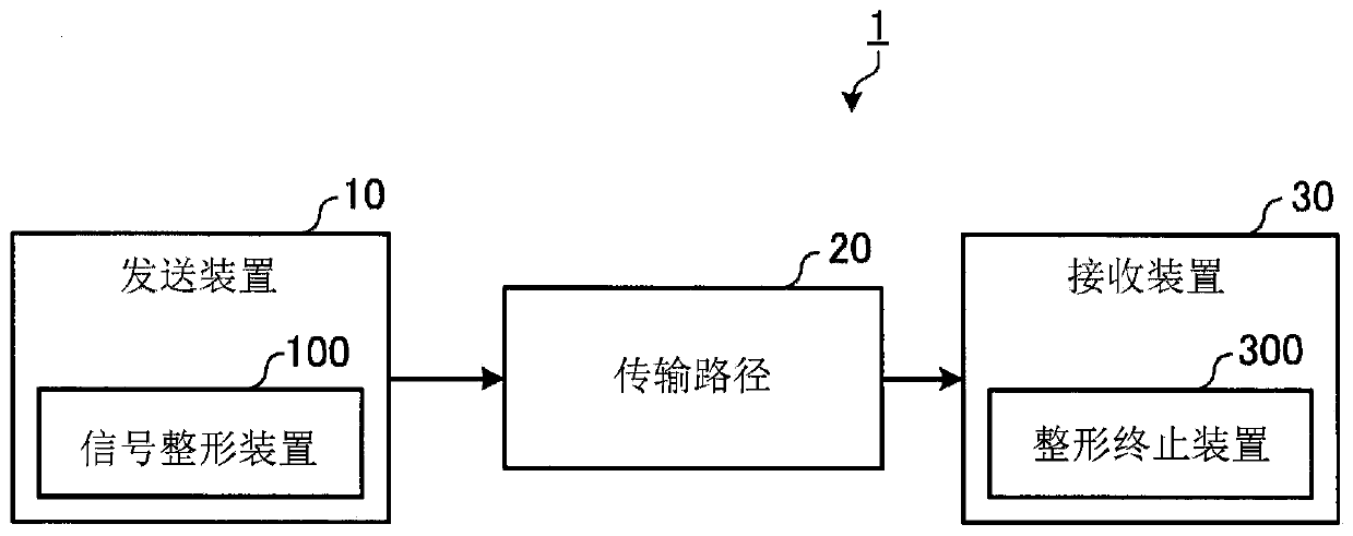 Signal shaping device, shaping termination device, signal shaping method, and optical transmission method