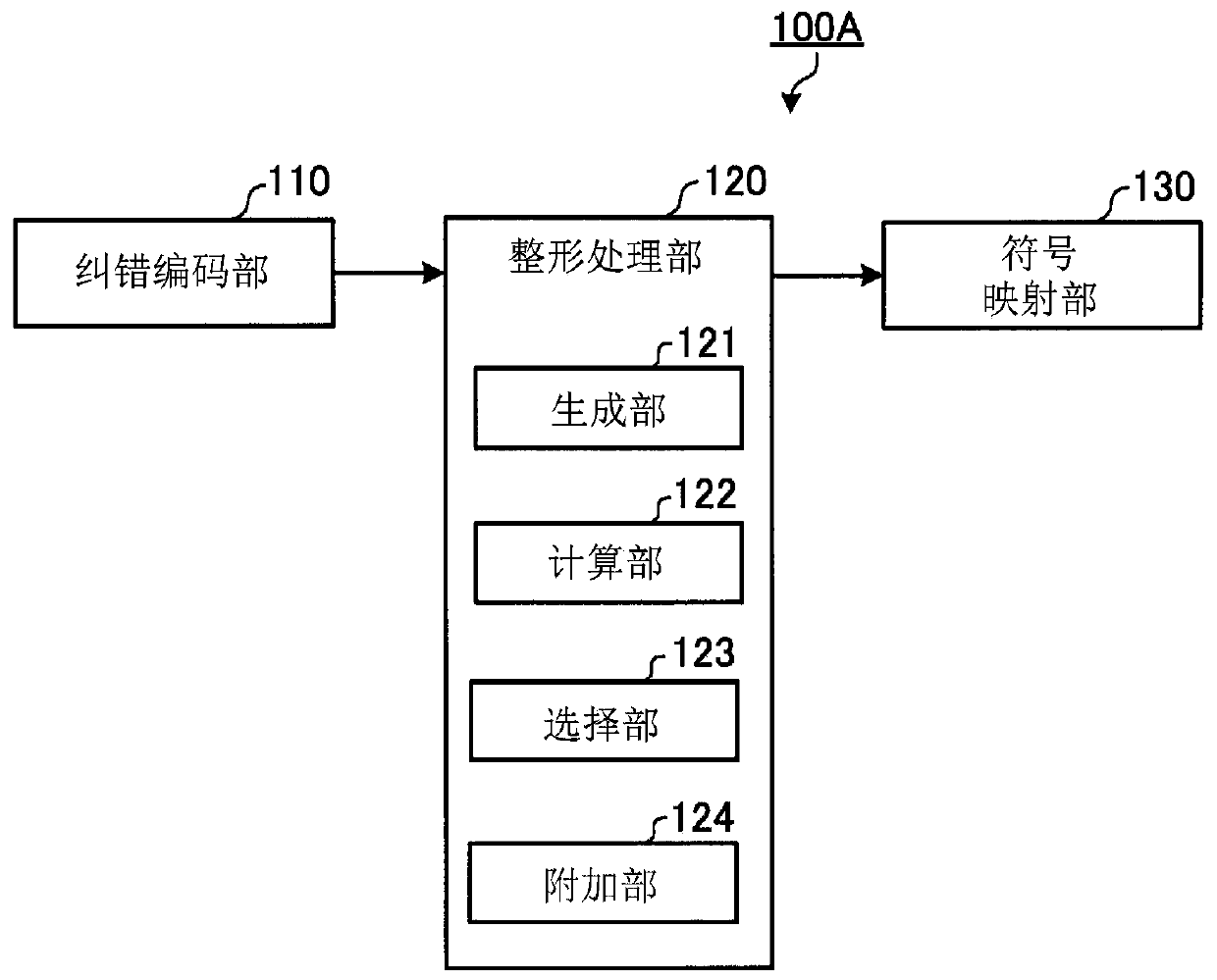 Signal shaping device, shaping termination device, signal shaping method, and optical transmission method