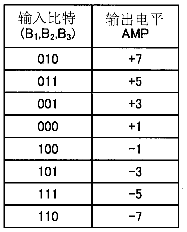 Signal shaping device, shaping termination device, signal shaping method, and optical transmission method