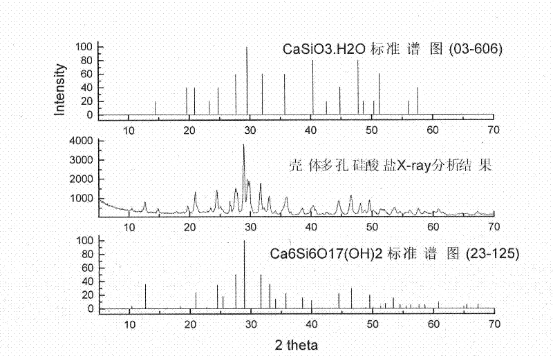 Shell porous silicate, preparation method thereof and friction material containing same