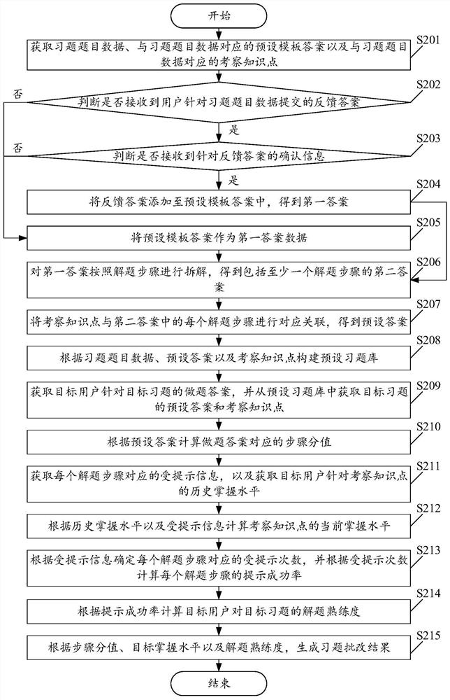 Exercise correction method and device