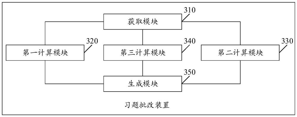 Exercise correction method and device